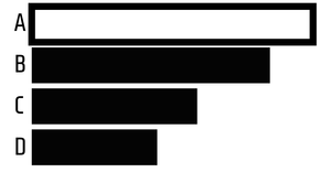 Pseudo Horizontal Bar Plot