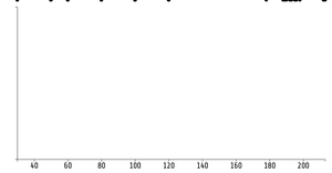 Fork of Reusable D3 Scatter Plot
