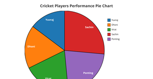 Cricket_Pie Chart