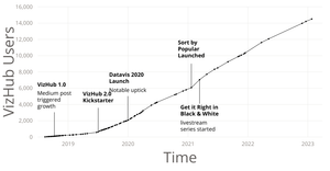 TN VizHub Cumulative Unique Logins