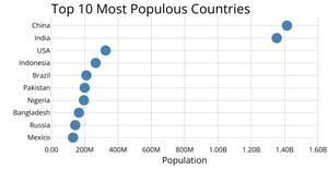 Scatter PLot