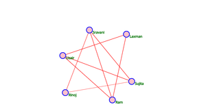 Fork of Social_Network_graph_ICE-8