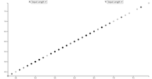 Animated Scatterplot with Menus and scalePoint