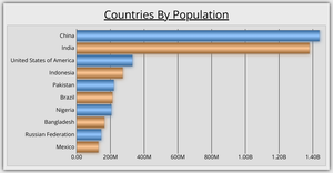 Bar Chart - React & D3 (Part 22) - Commercialised