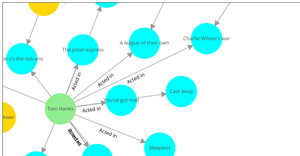 Knowledge Graph Test
