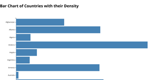 Bar chart