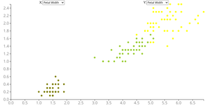 Scatter PLot with Menus