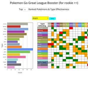 Fork of Data Visualization Final Project-updated