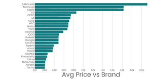 Project Brand vs. Avg Cost