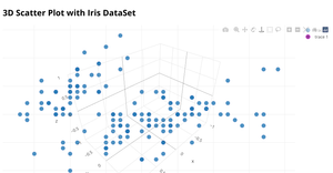 Fork of 3D Scatter Plot with Iris Dataset