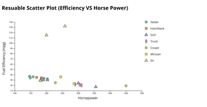 ICE 7 Reusable Scatter Plot (Sai Kaushik Ganji)