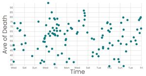 Fork of Working with Time