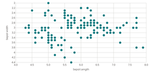 Iris Scatterplot