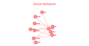 ICE - 8 - SOCIAL NETWORK