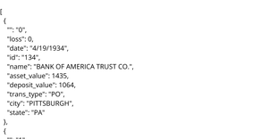 Bank Failure Dataset2