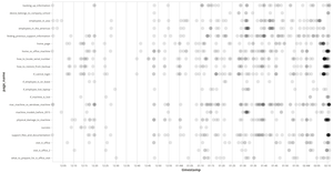 Vega-Lite API Template