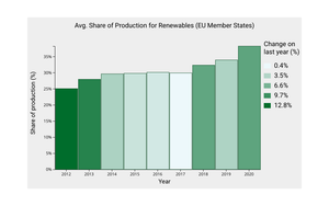 Colm Lang A6 Bar Chart