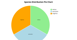 act7_q1piechart
