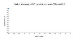 Fork of A4 Scatterplot D3