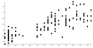 Reusable_ScatterPlot_D3_with_Symbols