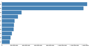 PopulationRanking