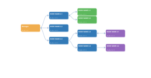Fork of D3.js collapsible tree with boxes