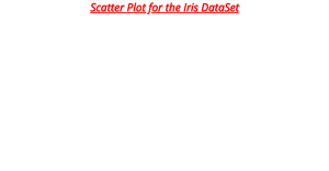 Activity 7 Scatter Plot