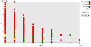 NFL Passing Yards Visualization 10/31/2024 Revision