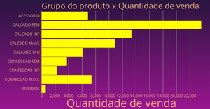 Fork of vendas_por_grupo_bar_chart