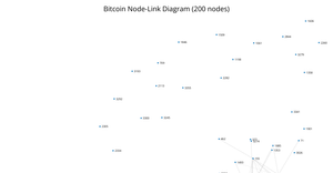 Assignment 8 node-link diagram (force-directed)