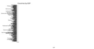 Fork of Fork of Making a Bar Chart