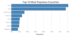 Making a Bar Chart