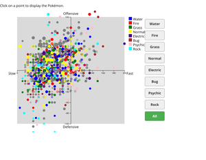 Data Visualization Project Week 12