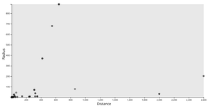 Simple Scatter Plot