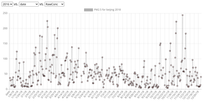Interactive fluctuation plot