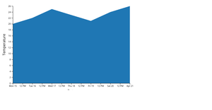 Activity-9_Question-2