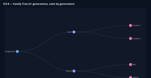 Fork of ICE-8 (Tree)