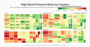 Treemap visualization of global high blood pressure rates 