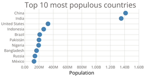 Scatter plot 3d (1)