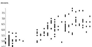 Fork of DV ICE7-Reusable Scatter Plot for Iris Data