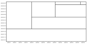 Fork of Fork of Fork of Time series - labels - change x,y experiment ticks