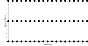 Ratings Scatterplot