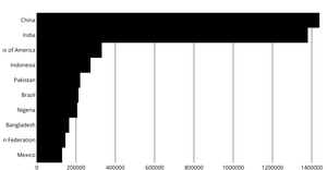 Fork of Refactored_bar_chart