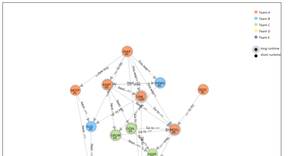 Fork of Knowledge Graph
