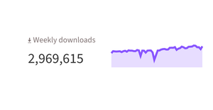 Fork of Interactive Sparkline