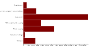 Making a Bar Chart with D3