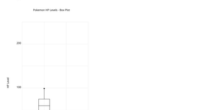 Assignment 3 Box Plot