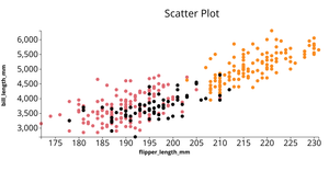 Fork of Pokemon ICE 6 Scatter plot