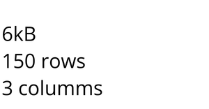 Loading and Parsing CSV Data (less verbose)