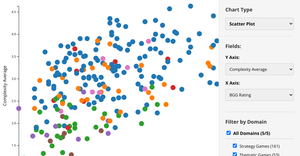 Week 12 Board Game Visualization Schnair